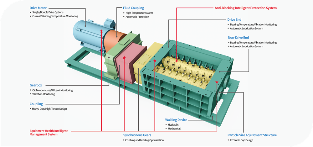 Diagram - Double Toothed Roll Crusher